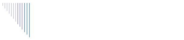 Toilettage