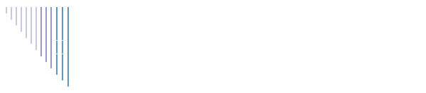 Only You du Mas de Chabrenille