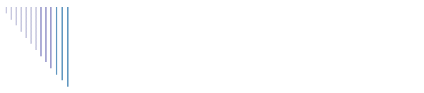 Les photos
